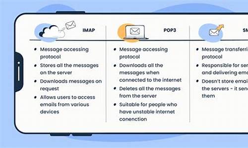 了解POP3与Microsoft Exchange的关系